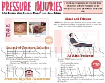 Pressure Injury Study Guide Nursing / 4 pages / Pressure Ulcer / Nursing Cheat Sheet