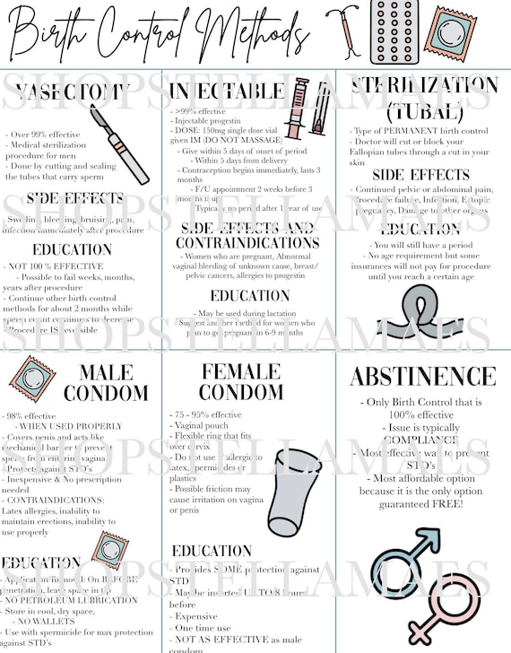 Birth Control Methods
