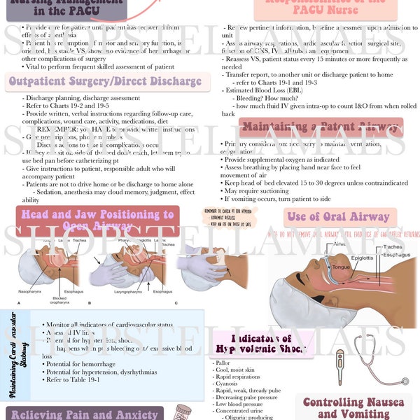 Post-Op Nursing Study Guide - Cheat Sheet - Student nurse Post-Operative Guide