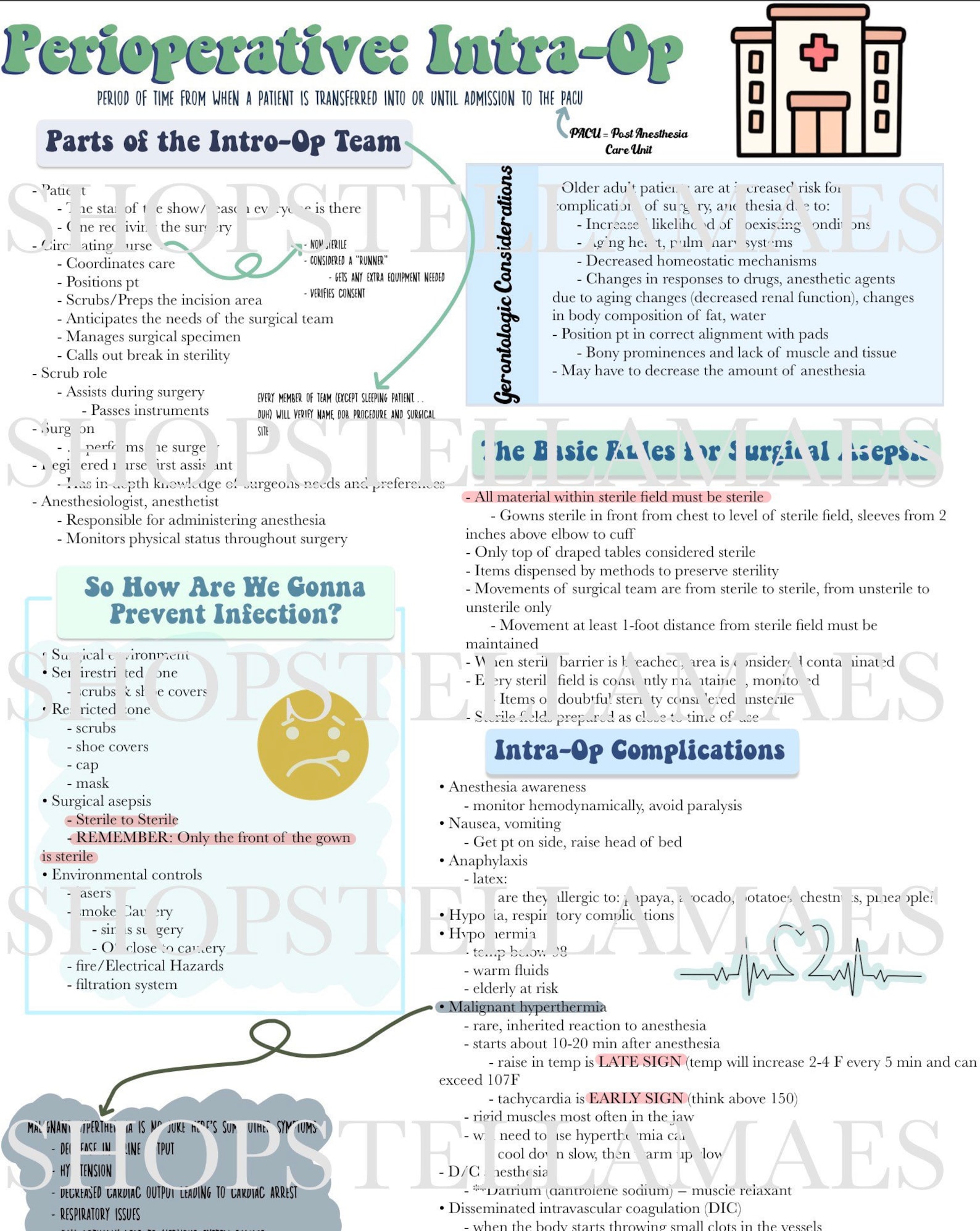 BUNDLE Preop Intraop Postop Nursing Student Notes Study Guide Cheat