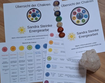 Chakras overview | Information for working with the chakras | The chakra theory at a glance