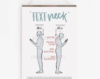 Text Neck Chiropractic Poster | Subluxation | Symptoms | Spine | ANS | Spinal Column | Chiropractor | Hand Lettered | Anatomy