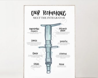 Meet The Integrator | Chiropractic Technique Poster | Instrument Adjusting