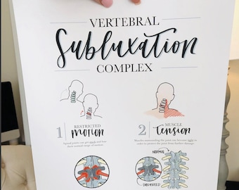 Vertebral Subluxation Complex Chiropractic Poster | Watercolor | Subluxation | Symptoms | Spine | ANS | Spinal Column | Chiropractor | Hand