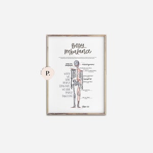 Body Imbalance Chiropractic Anatomy Poster