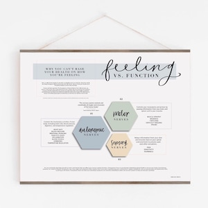 May include: A diagram explaining the difference between feeling and function. It shows how the nervous system controls the body's functions, including motor, sensory, and autonomic nerves. The text reads "Why you can't base your health on how you're feeling." and "Feeling vs. Function."