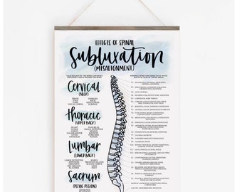 The Original Chiropractic Subluxation Poster - Not framed