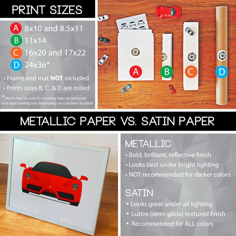 C1 Tesla Motors Tesla Model S Front and Rear View Models: 40, 60D, 70D, P85, P90D, P100D Poster Print Wall Art Decor Handmade