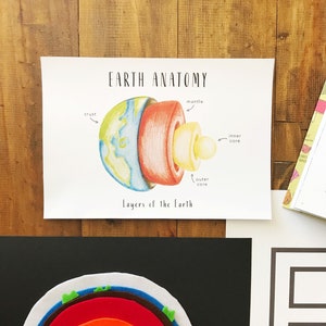 Earth Anatomy | Printables | Homeschool Resources | Earth | Montessori Cards | Learning Cards