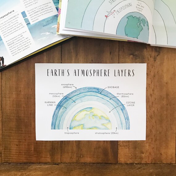 Earth Atmosphere Layer Anatomy Printables Homeschool Etsy