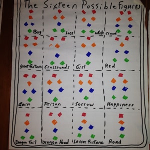 Geomancy Divination: one question