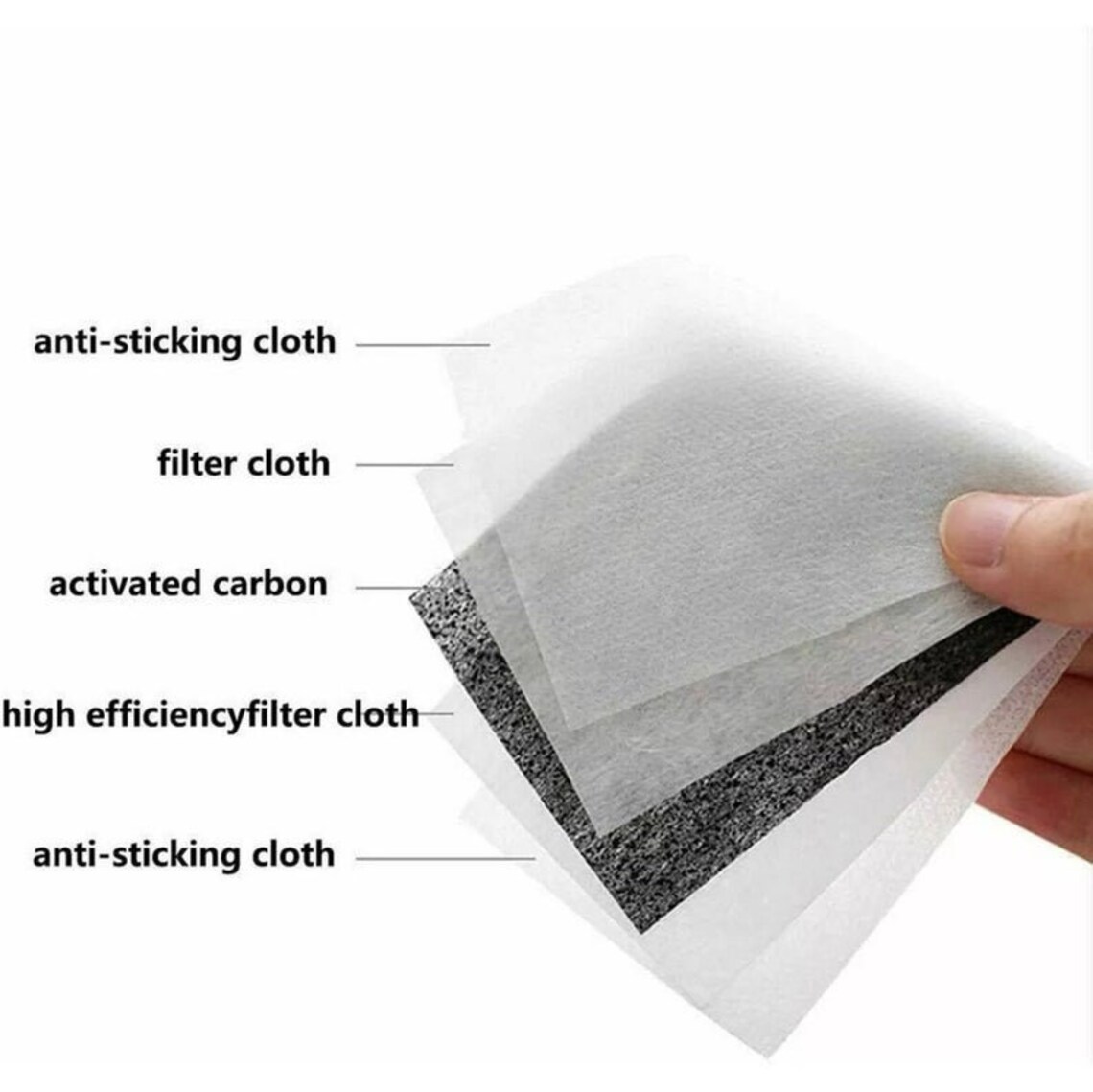 5 Pack 10 Pack 25 Pack PM 2.5 Filter Reusable Filter Etsy