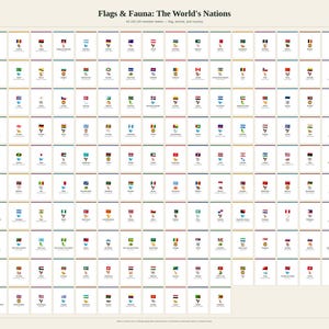 May include: A large educational poster titled Flags & Fauna: The World's Nations, featuring a grid of 193 UN member states. Each entry displays a national flag, a small animal illustration, and the country name in a clean, organized layout.