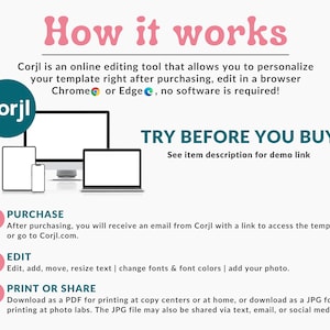 May include: An infographic titled "How it works" with steps for using Corjl, an online editing tool. The image includes a computer, tablet, and phone, and explains how to purchase, edit, and print or share templates.