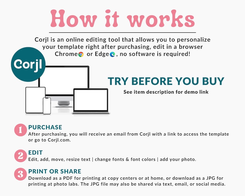 May include: An infographic titled "How it works" with steps for using Corjl, an online editing tool. The image includes a computer, tablet, and phone, and explains how to purchase, edit, and print or share templates.
