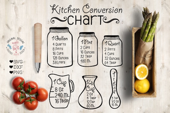 Kitchen Measurement Conversion Chart Svg