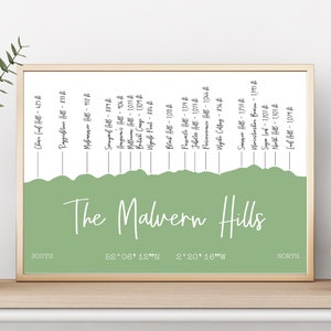Malvern Hills Print, Malvern Hills Outline, Malvern Hills Diagram, Malvern Wall Art, The Malvern Hills, Great Malvern, Worcestershire