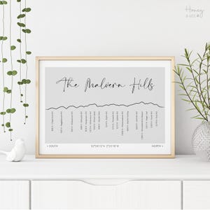 Impresión de Malvern Hills: Esquema de Malvern Hills / Diagrama / Arte mural de Malvern / Malvern Hills / Gran Malvern / Worcestershire / Herefordshire