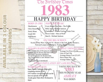 Poster 40th 1984 Personalised Birthday Poster Print Gift Back in the year Born UK facts Milestone Son Daughter Mum Dad friend Blue Pink 71