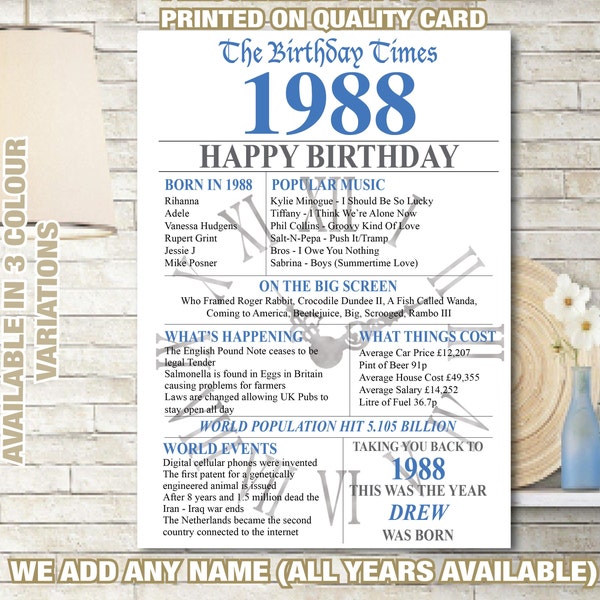 Born in 1988 Facts Etsy