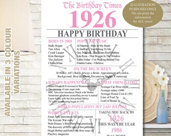 Poster 100th 1926 Personalised Birthday Poster Print Gift Back in the year Born UK facts Milestone Son Daughter Mum Dad friend Blue Pink 71