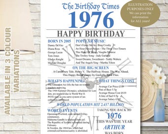 Poster 50th 1976 Personalised Birthday Poster Print Gift Back in the year Born UK facts Milestone Son Daughter Mum Dad friend Blue Pink 71