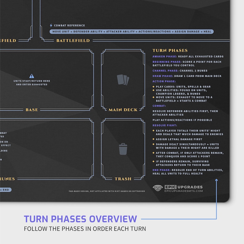 Riftbound playmat for new players — features clearly labeled zones, phase references, keyword guide, and point tracker. Durable 3mm non-slip rubber base with smooth polyester surface and fade-resistant high-resolution print. Perfect for organized gameplay, learning, and competitive matches. Handcrafted and printed in the USA.
