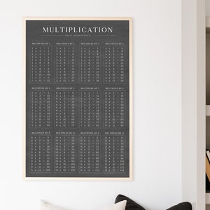 Large Framed Division Tables Chart for Homeschool Decor or Classroom