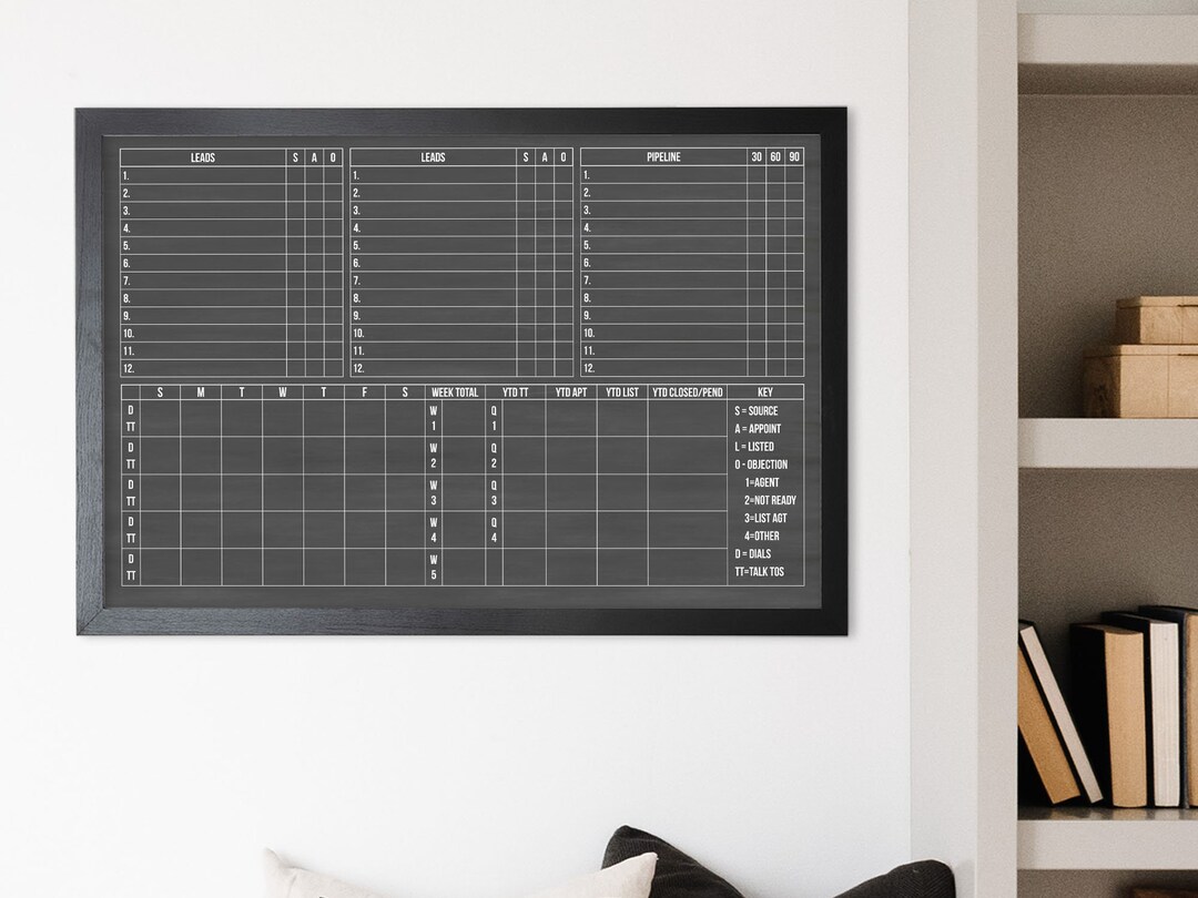 Custom Dry Erase Real Estate Board, Listings, Pending, and Yearly Stats