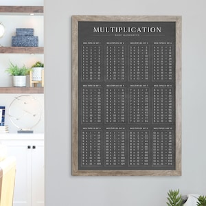 Große gerahmte Multiplikationstabellen für Homeschool Decor oder Klassenzimmer