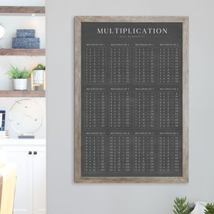 Large Framed Multiplication Tables Chart for Homeschool Decor or Classroom