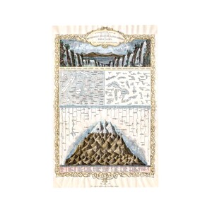 Geographicus, Tallis Maps of the Mountains, Rivers, Waterfalls, America, 1850 | Art Print | Canvas Print | Fine Art Poster | Reproduction