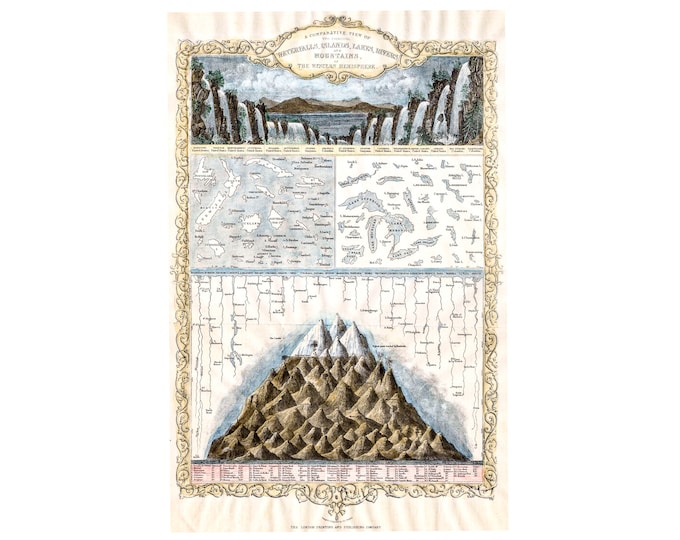 Geographicus, Tallis Maps of the Mountains, Rivers, Waterfalls, America, 1850 | Art Print | Canvas Print | Fine Art Poster | Reproduction