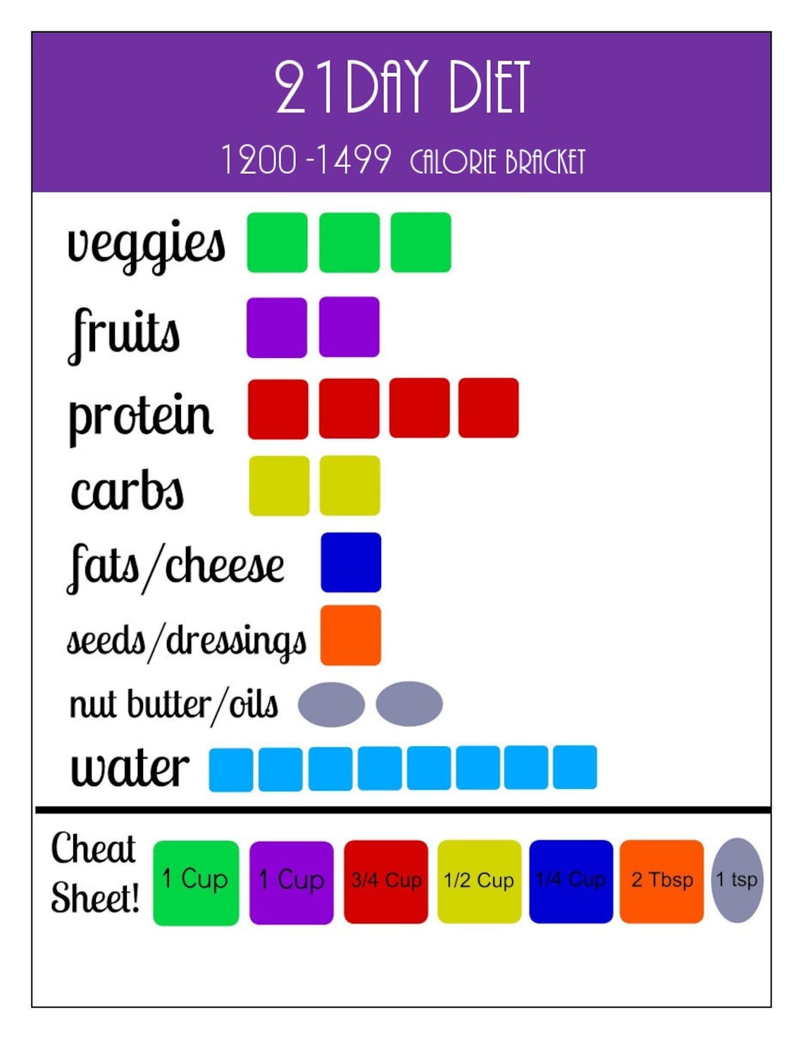 21 Day Portion Control Diet Plan Printables 12001499 Calorie Container Tracking Sheets Etsy