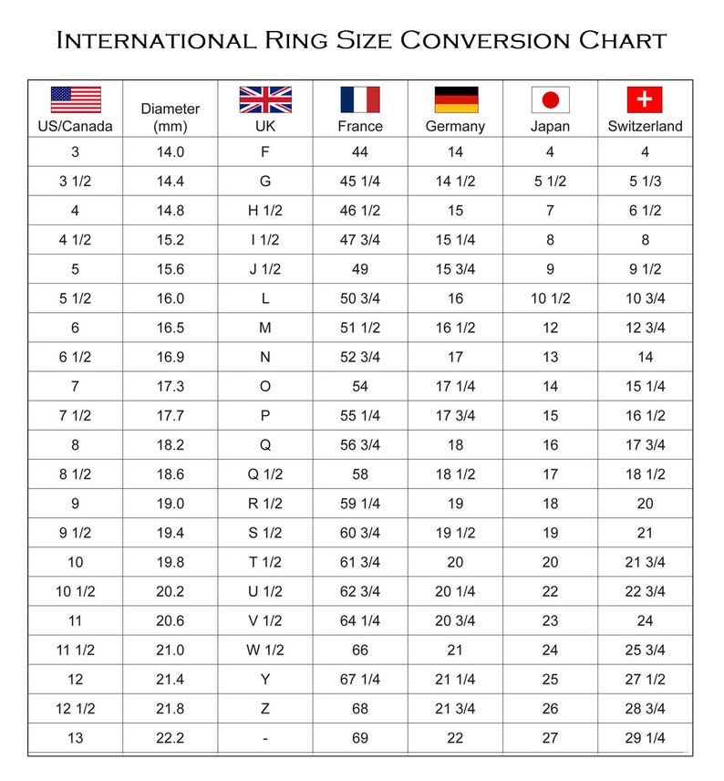 May include: A chart showing international ring size conversions for different countries, including the United States, Canada, United Kingdom, France, Germany, Japan, and Switzerland. The chart lists ring sizes in millimeters, along with corresponding sizes for each country.