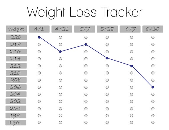 Printable Weight Loss Charts Graphs