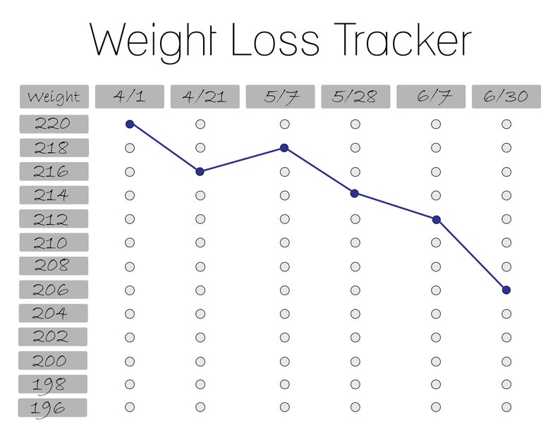 Excess weight Reduction Graph Printable - Excess weight Reduction Printable - Excess weight Decline Bullet Magazine graphic relating to Printable Weight Loss Graph identify Pounds Reduction Graph Printable - Bodyweight Decline Printable - Fat Reduction Bullet Magazine