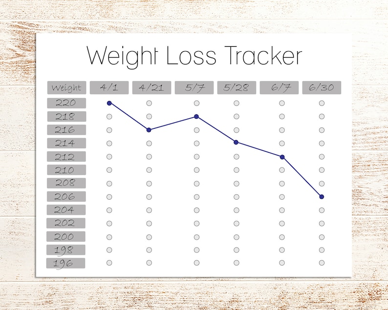 Weight Loss Graph Printable Weight Loss Printable Weight Etsy Weight Loss Graph Printable Weight Loss Printable Weight Etsy