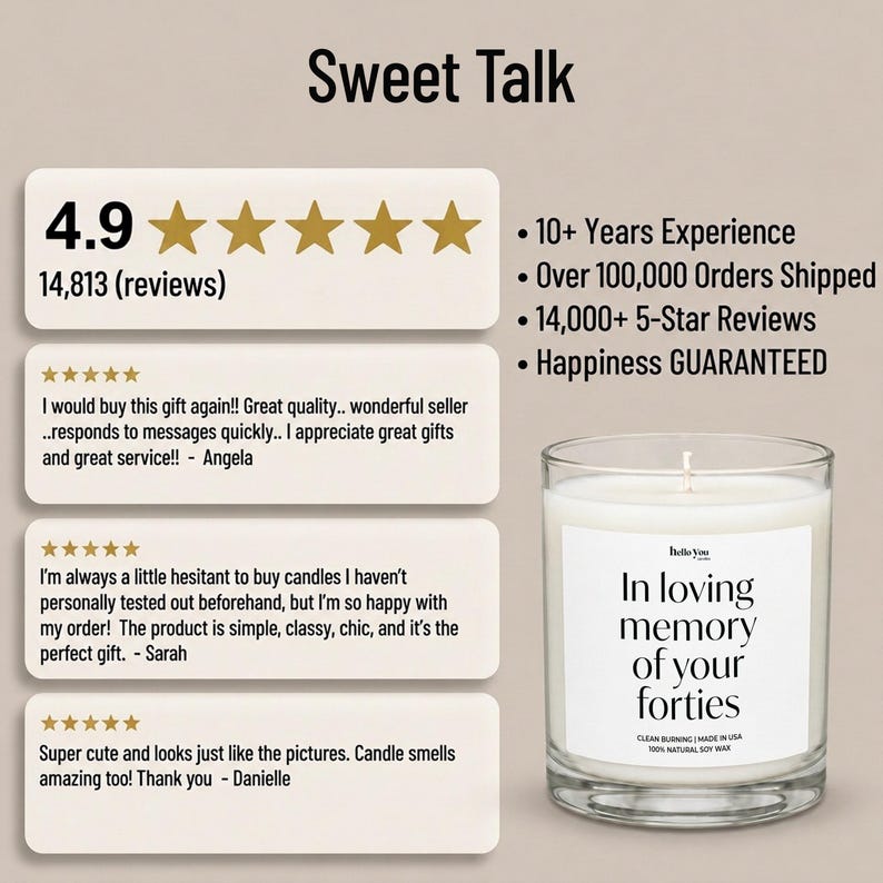 The image is a screenshot of a review for a candle, specifically a "Sweet Talk" candle. The review is composed of three sections, each with a rating and comment from a customer. The candle is described as a "happiness guaranteed" product, and the review mentions that it smells like the pictures in the candle. The overall rating of the candle is 4.9 stars, and the review has over 14,813 reviews.
