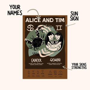 May include: A brown poster with the names "Alice and Tim" and zodiac signs Cancer and Gemini. The poster includes illustrations of the zodiac symbols, along with descriptions of each sign's characteristics and strengths.