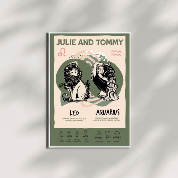 Personalized couple Astrology Poster for couple Custom Birth Chart Zodiac Art Spiritual Wall Decor Unique Gift for Her Custom poster gift