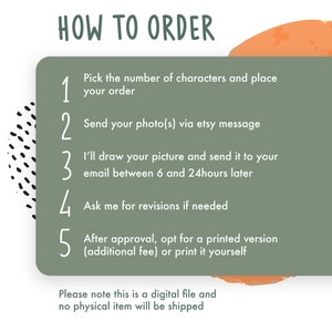 May include: Green and orange illustrated guide with the text "HOW TO ORDER" and a numbered list of steps for ordering a custom illustration. The steps include: 1. Pick the number of characters and place your order. 2. Send your photo(s) via Etsy message. 3. I'll draw your picture and send it to your email between 6 and 24 hours later. 4. Ask me for revisions if needed. 5. After approval, opt for a printed version (additional fee) or print it yourself. The text at the bottom reads: "Please note this is a digital file and no physical item will be shipped."