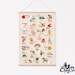Vintage Style Alphabet Poster, ABC Wall Art, Kids Room Decor, Vintage ...