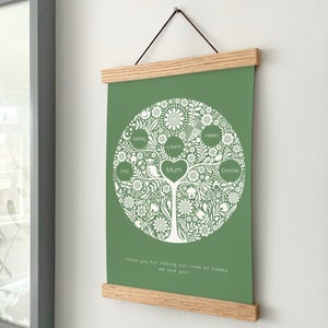 May include: A green wall hanging featuring a white circular tree illustration with names including Ashley, Laura, Helen, Arlo, Emmie, and Mum. The text reads, Thank you for making our lives so happy we love you! It is held by two light wood rails.