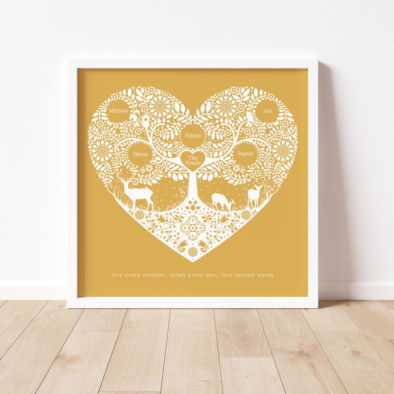 Puede incluir: Un &aacute;rbol geneal&oacute;gico blanco en forma de coraz&oacute;n con los nombres Michelle, Becca, Sidney, The Neals, Sophie y Jon. El &aacute;rbol est&aacute; sobre un fondo amarillo con el texto "live every moment, laugh every day, love beyond words".