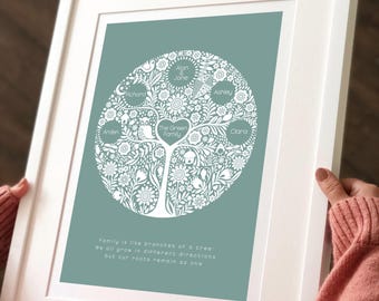 DESCARGA DIGITAL Arte familiar imprimible Impresión personalizada de árboles con nombres familiares - Regalo familiar de Navidad - Regalo para abuelos - Regalo para mamá - Regalo para abuela