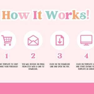 May include: How It Works! A pink and white graphic with four steps to explain how to use a digital template. Step 1: Add the template to cart and make your purchase. Step 2: You will receive an email from Etsy with a link to download. Step 3: Click on the download link and open the PDF. Step 4: Click on template link and start editing your template in Canva!