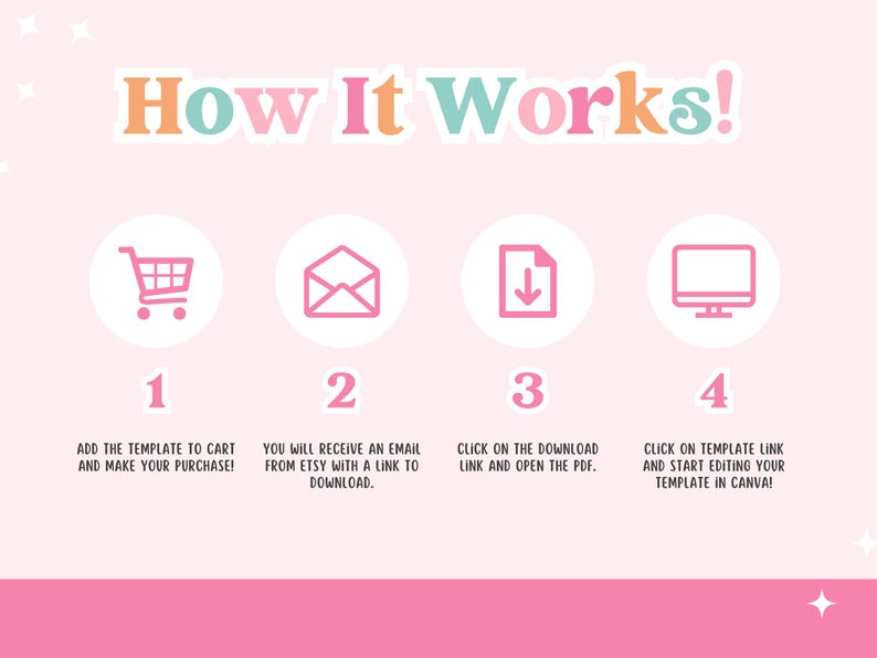 May include: How It Works! A pink and white graphic with four steps to explain how to use a digital template. Step 1: Add the template to cart and make your purchase. Step 2: You will receive an email from Etsy with a link to download. Step 3: Click on the download link and open the PDF. Step 4: Click on template link and start editing your template in Canva!
