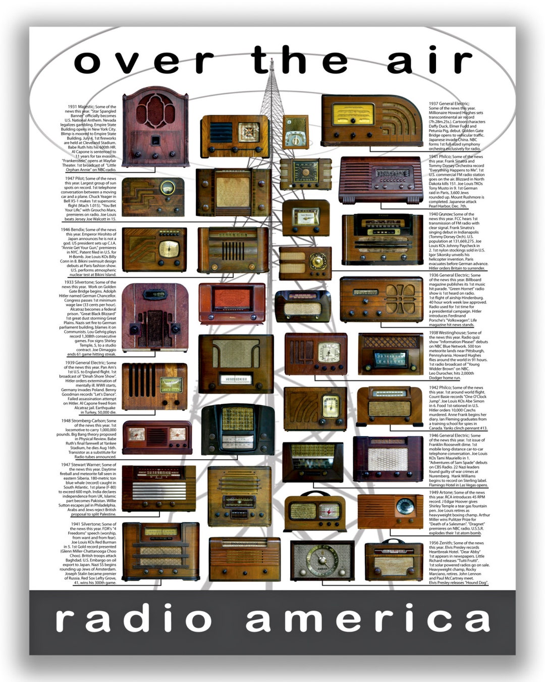 Vintage Radios & Historical News Poster, Vintage, Poster Décor