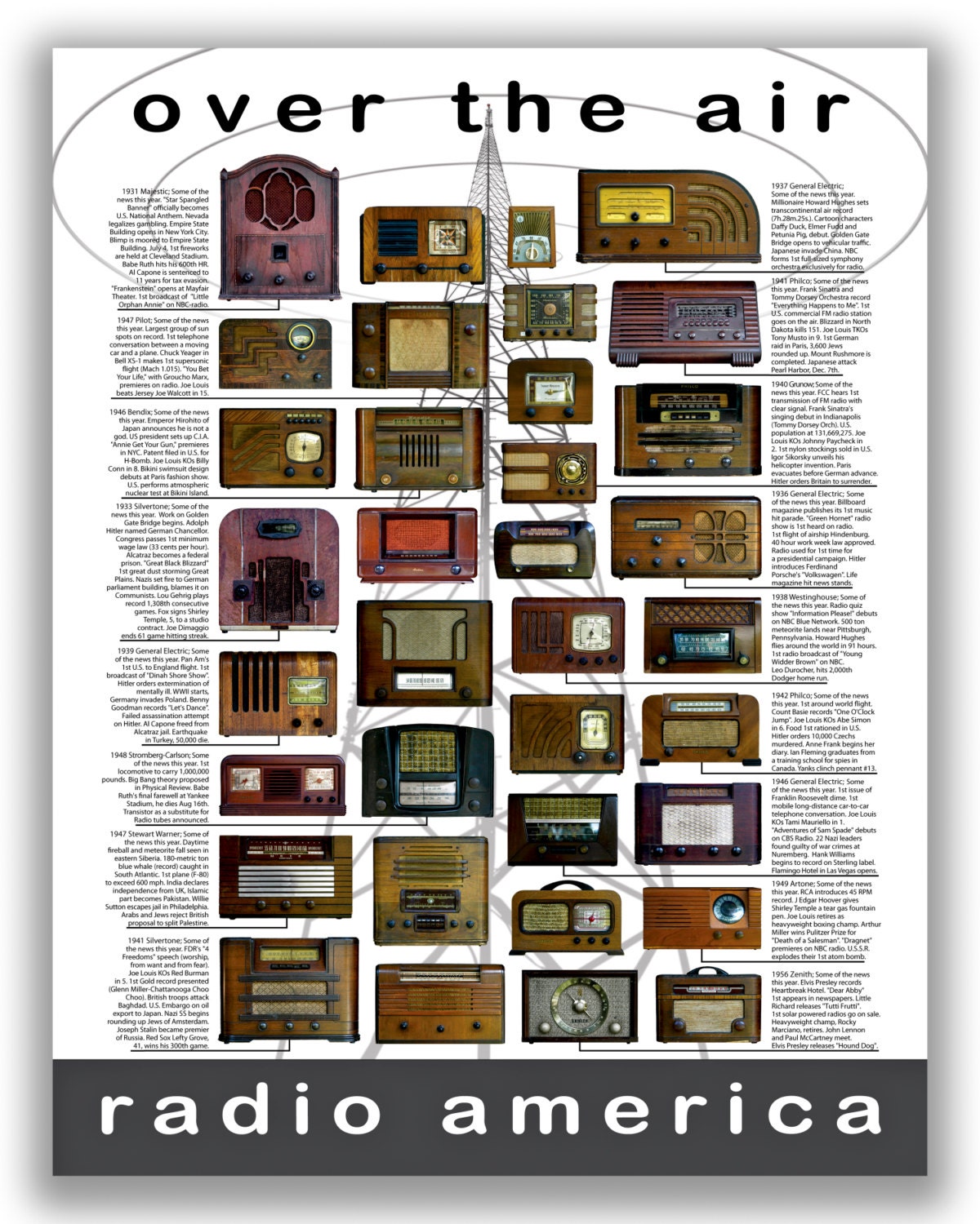 Vintage Radios & Historical News Poster, Vintage, Poster Décor